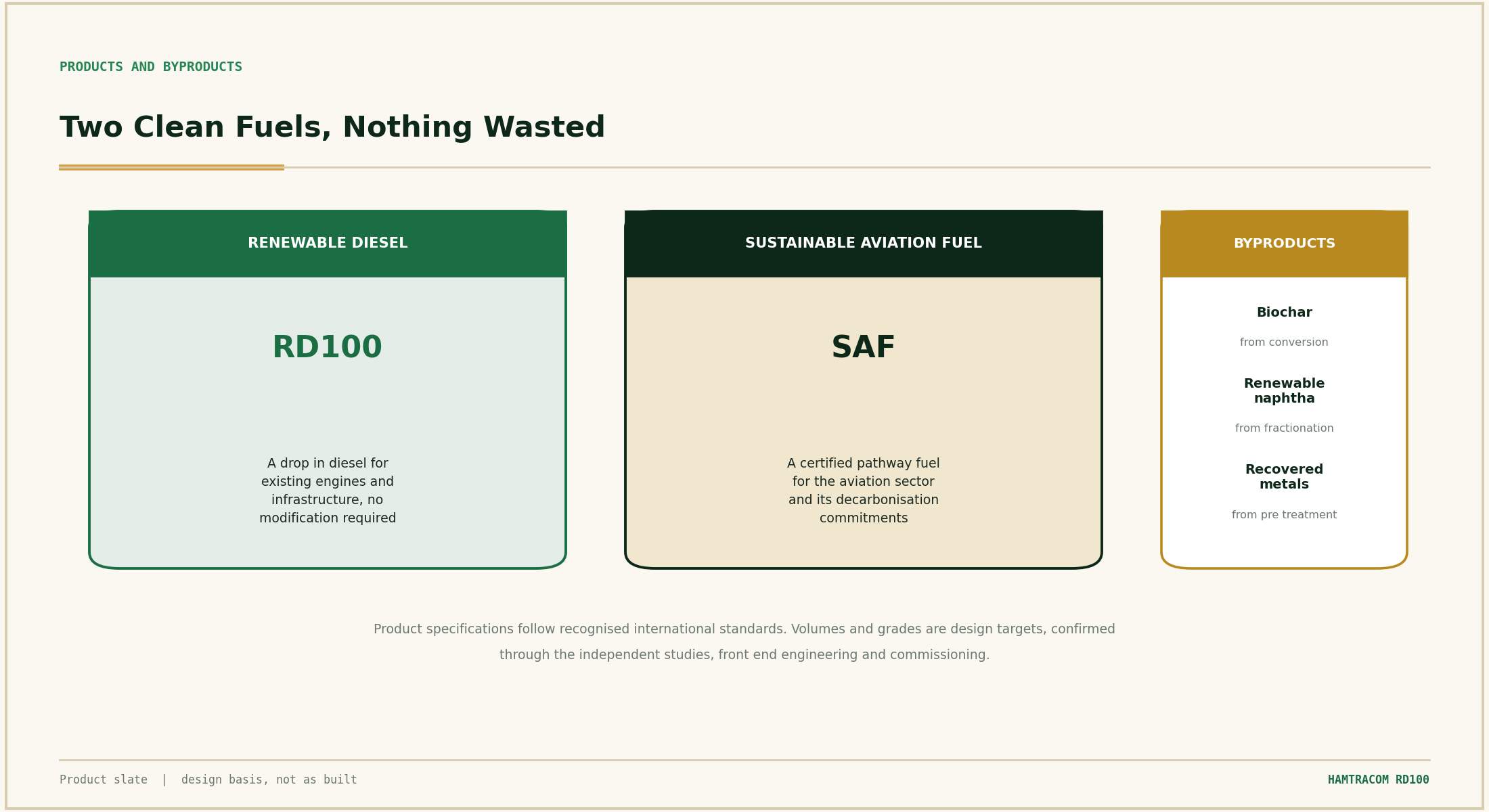 03.1 The product slate. Two final fuels, with useful byproducts. Design basis.