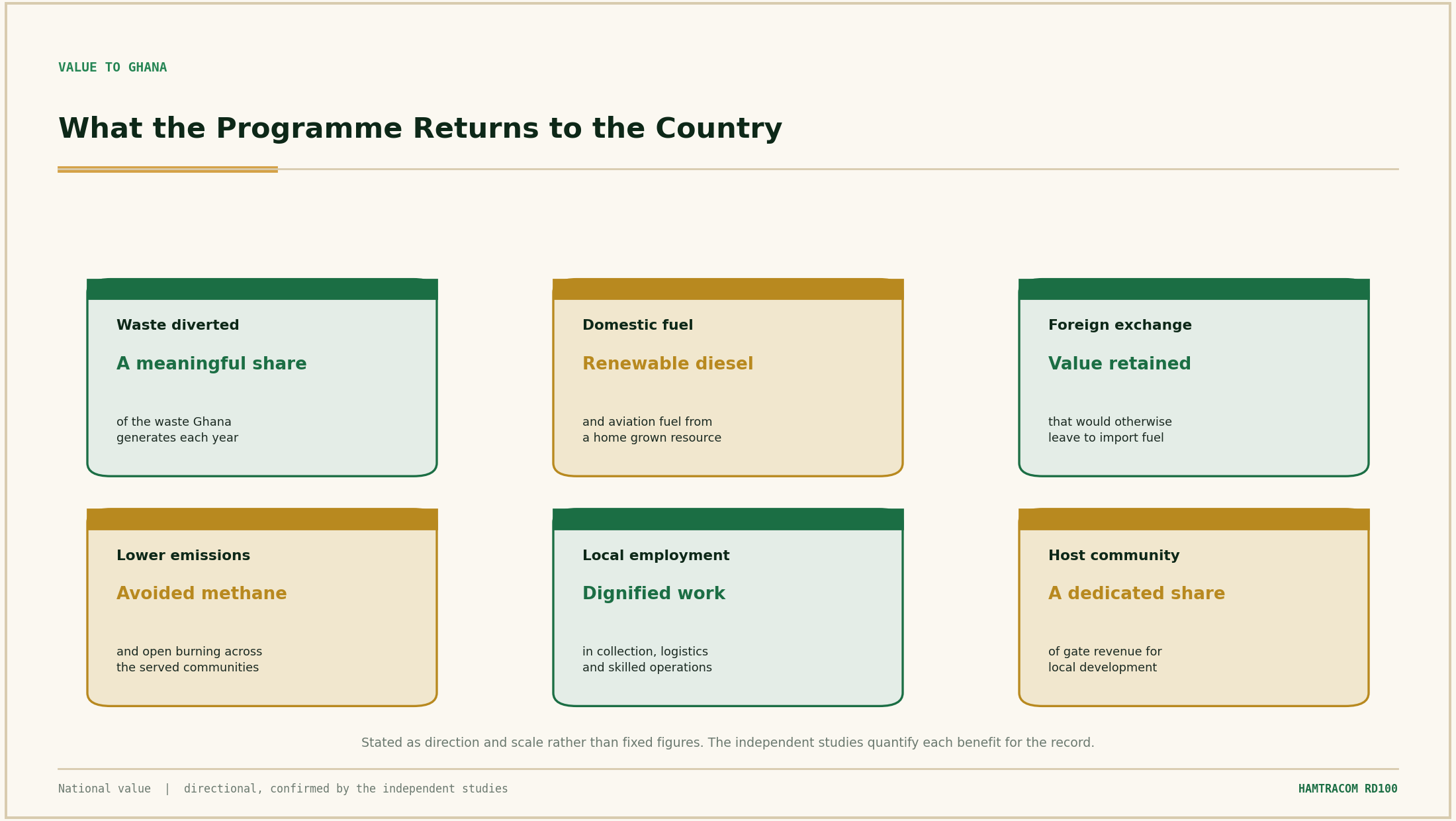 05.1  What the programme is designed to return to the country. Directional; confirmed by the independent studies.